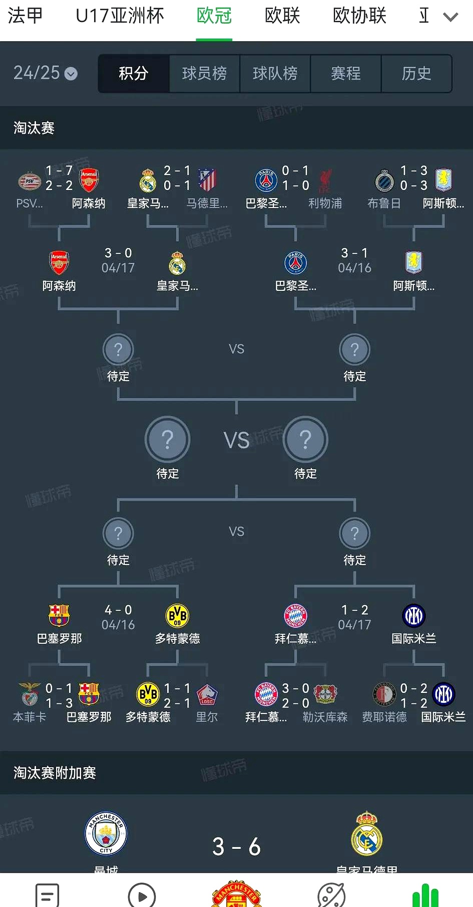 皇马击败巴黎，成功晋级四强