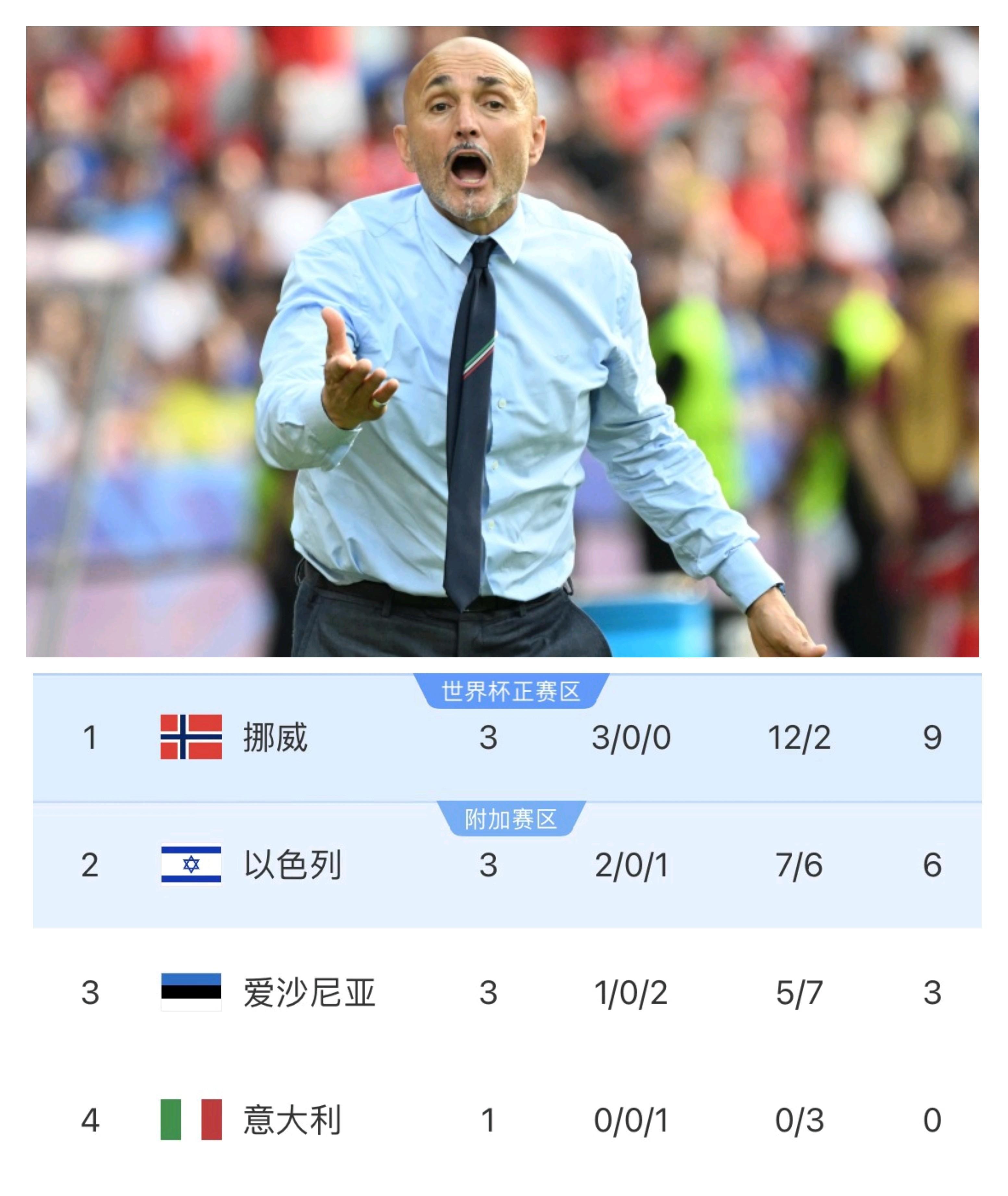 意大利客场惨败北爱尔兰，因西涅梅开二度的简单介绍