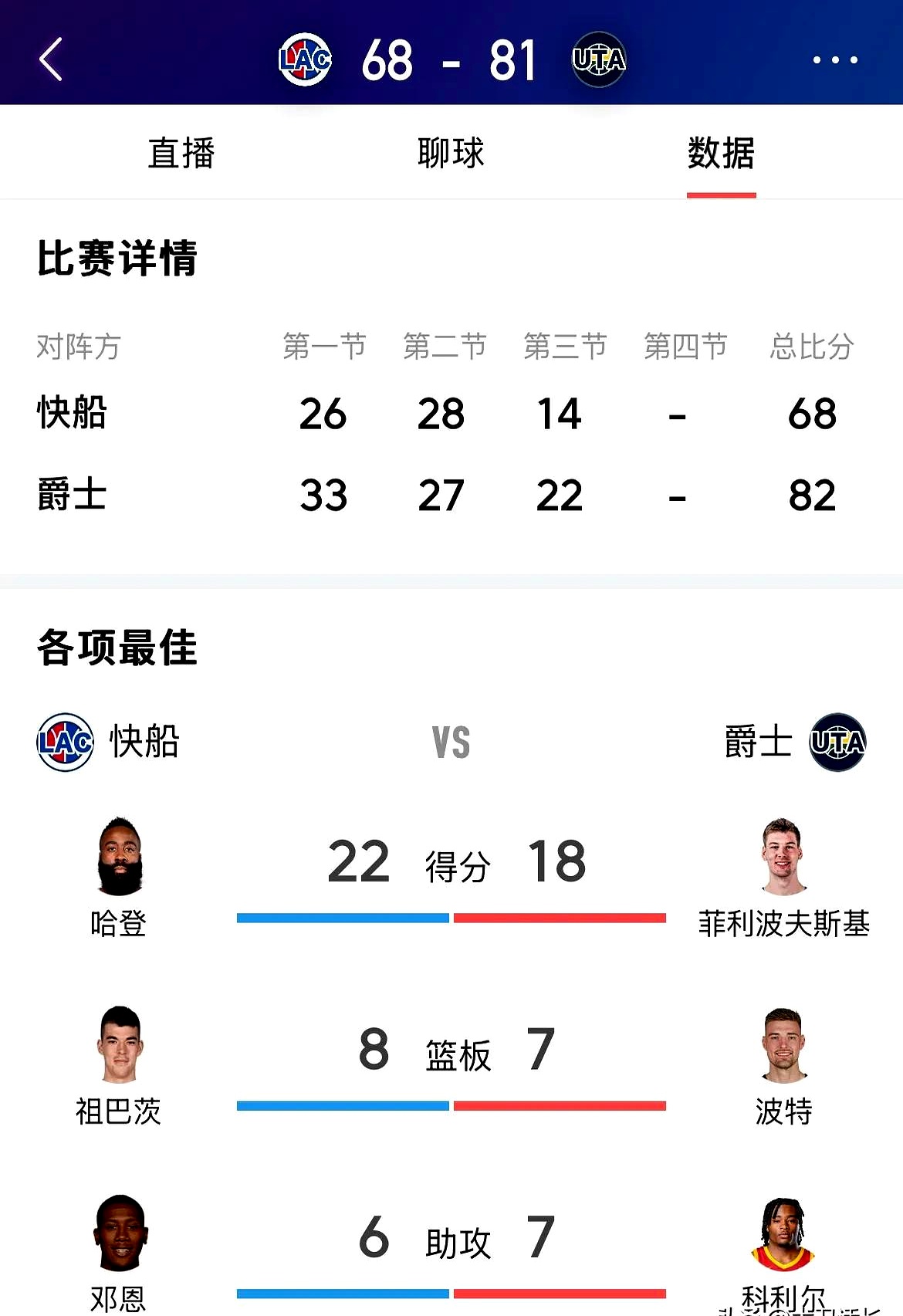 国王力克快船，希尔德全场分成全队最高得分的简单介绍