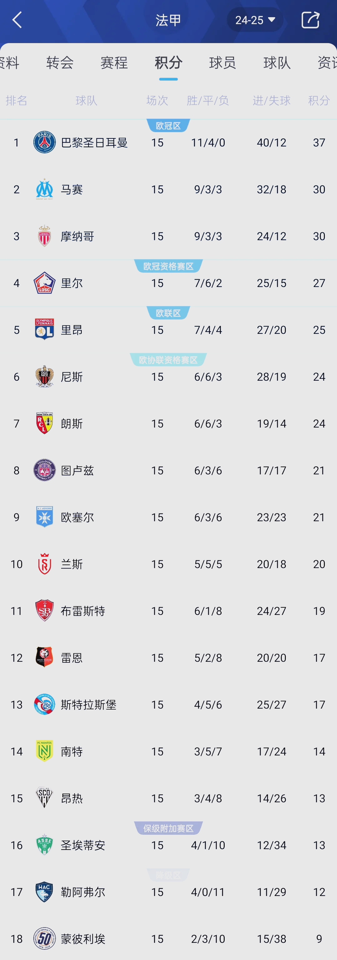 曼城客场险胜，继续领跑英超积分榜